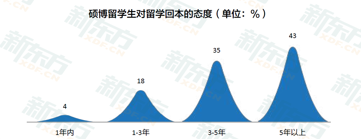 中国学生_学生中国知网怎么免费下载论文_学生中国传统文化