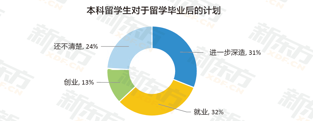 学生中国传统文化_中国学生_学生中国知网怎么免费下载论文