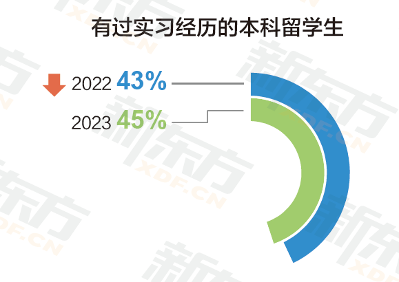 学生中国传统文化_学生中国知网怎么免费下载论文_中国学生