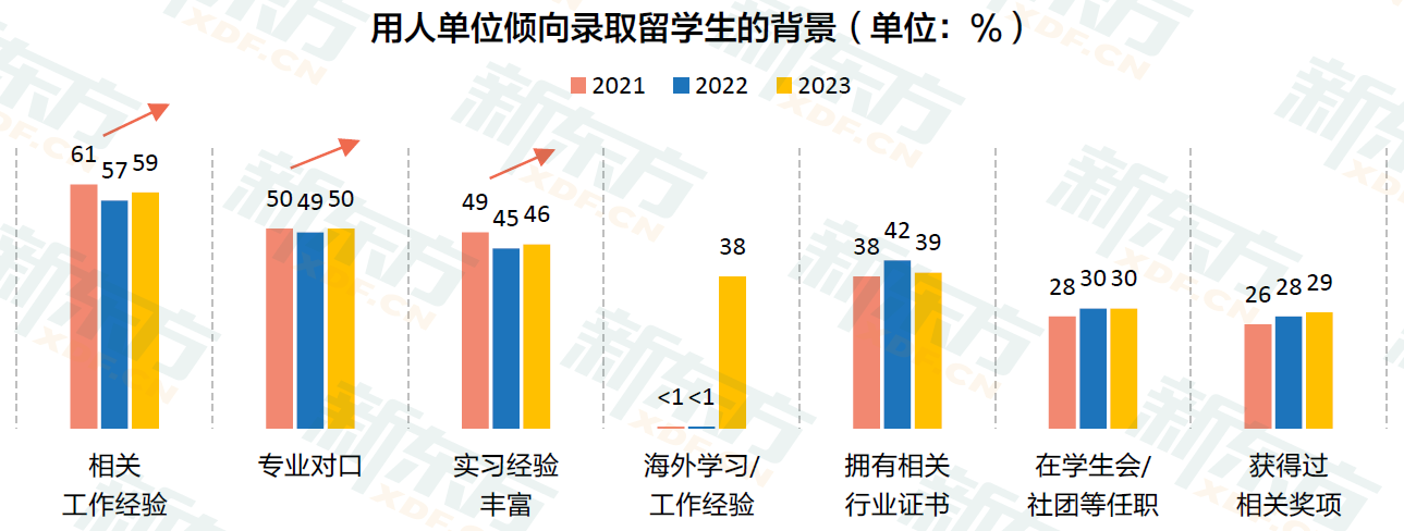 学生中国传统文化_学生中国知网怎么免费下载论文_中国学生
