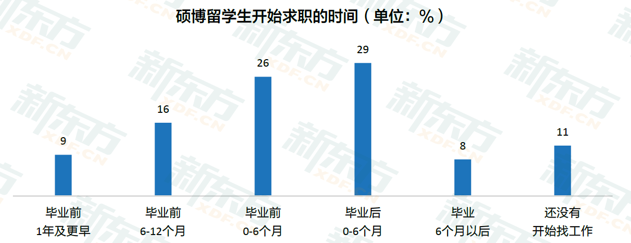 中国学生_学生中国传统文化_学生中国知网怎么免费下载论文