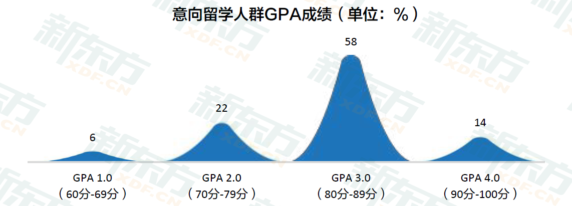 中国学生_学生中国传统文化_学生中国知网怎么免费下载论文