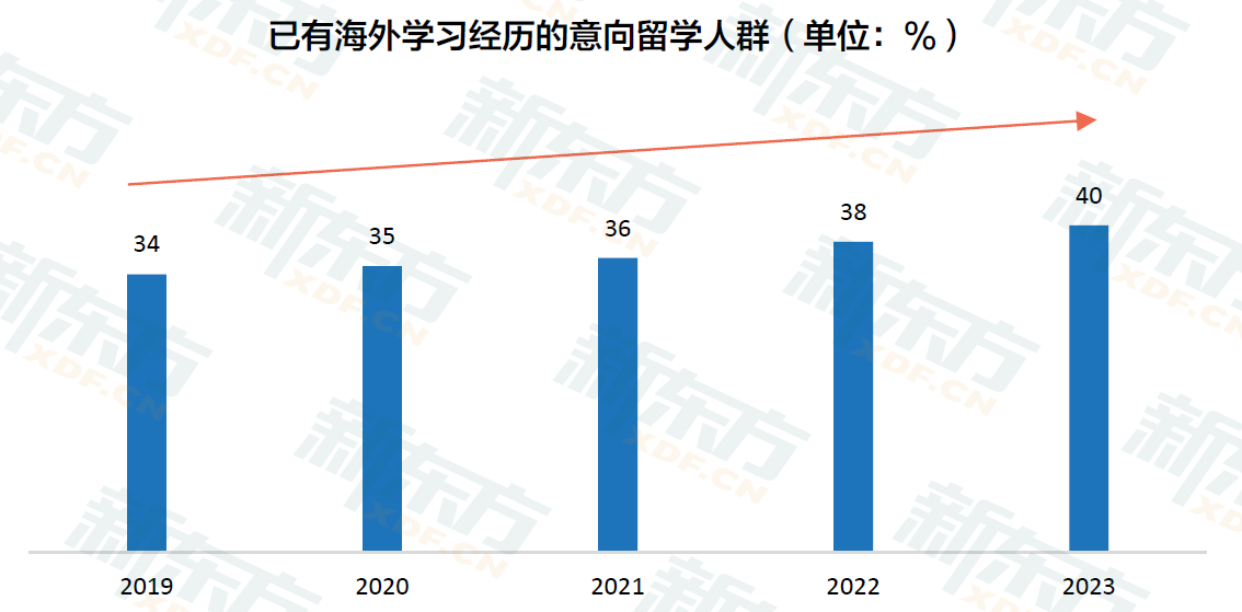 学生中国传统文化_学生中国知网怎么免费下载论文_中国学生