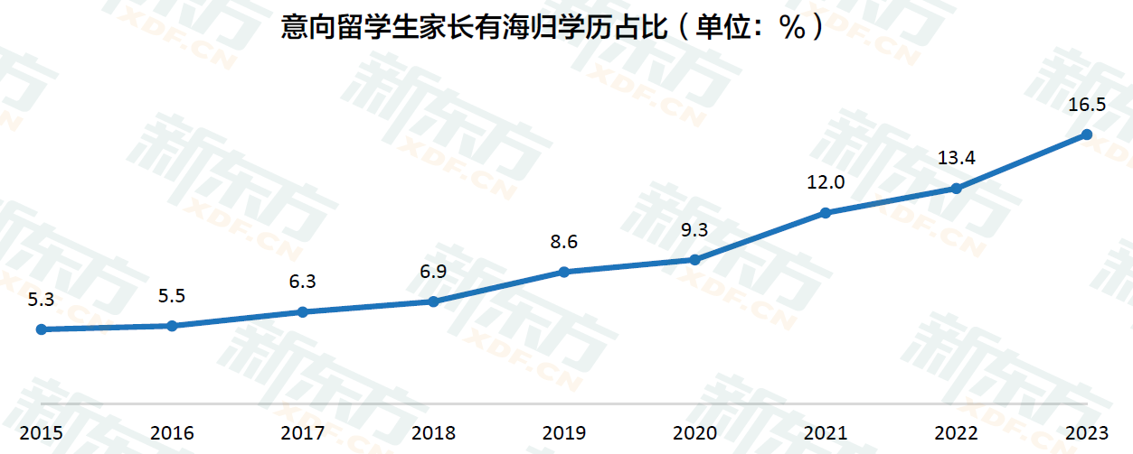 学生中国知网怎么免费下载论文_中国学生_学生中国传统文化