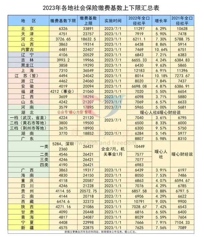 交保险的钱能拿回来吗_社会保险交多少钱_交保险的钱