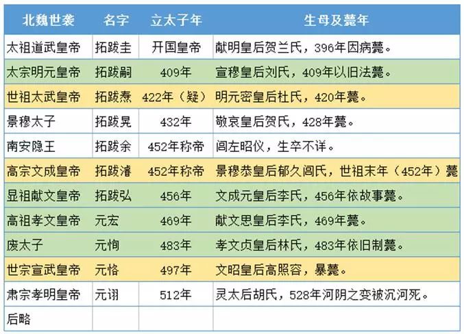 中国著名野史_中国历史著名的野史故事_中国古代名人野史故事