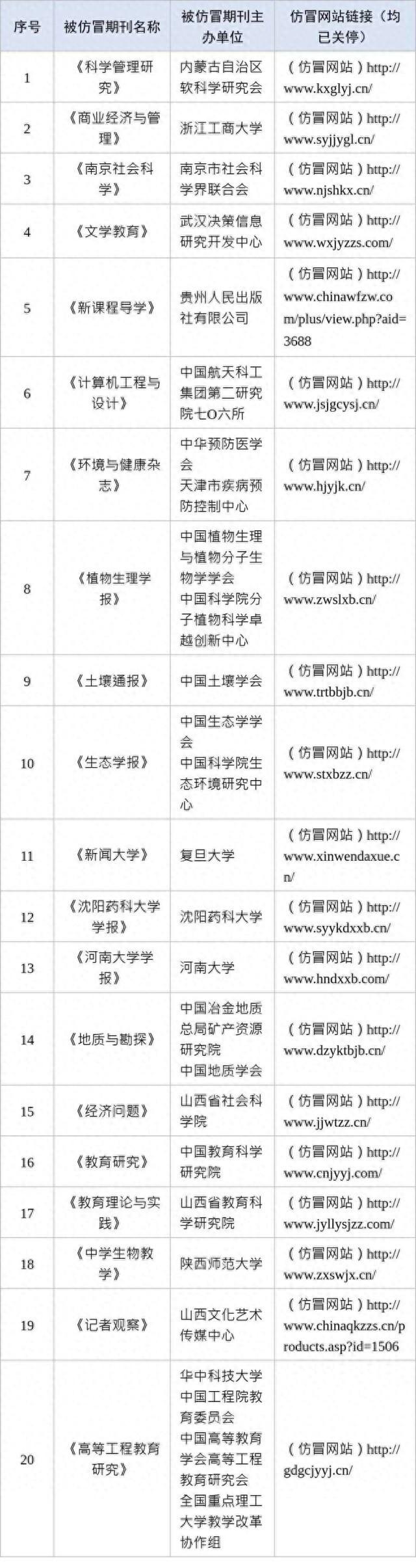 中国学术期刊网_中国学术期刊查询_中国学术期刊论文网