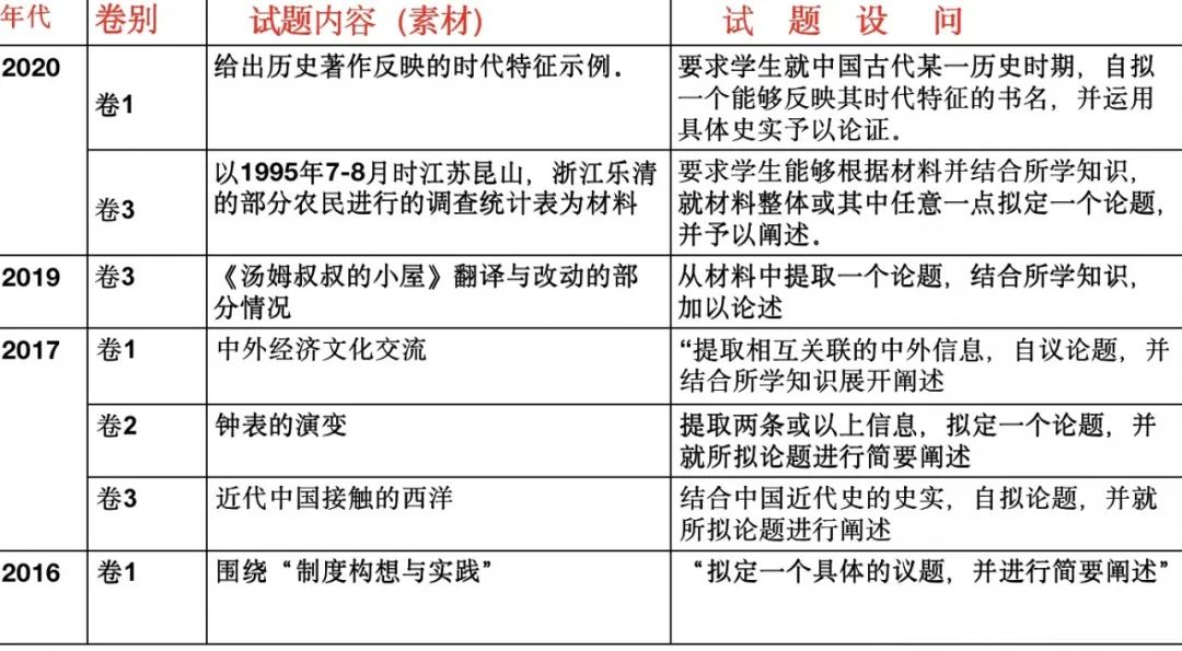 高中历史书中外历史人物评说_高中中外历史人物评述_高中历史中外历史人物评说