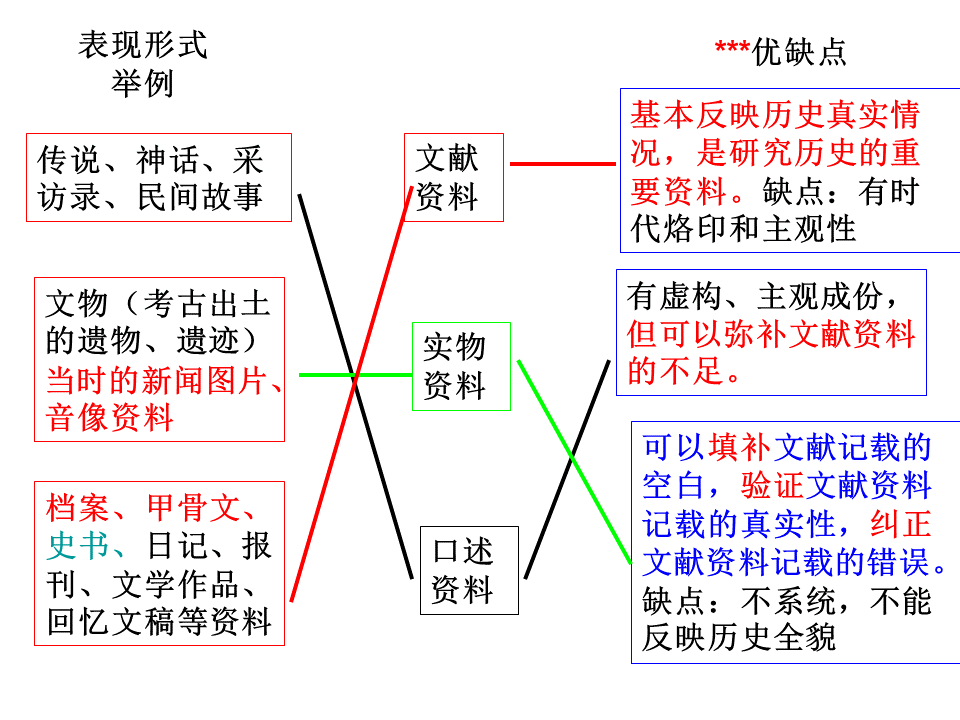 高中中外历史人物评述_高中历史中外历史人物评说_高中历史书中外历史人物评说