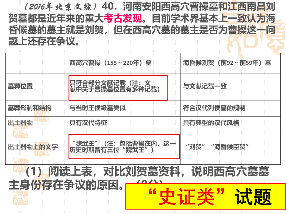 高中历史书中外历史人物评说_高中历史中外历史人物评说_高中中外历史人物评述