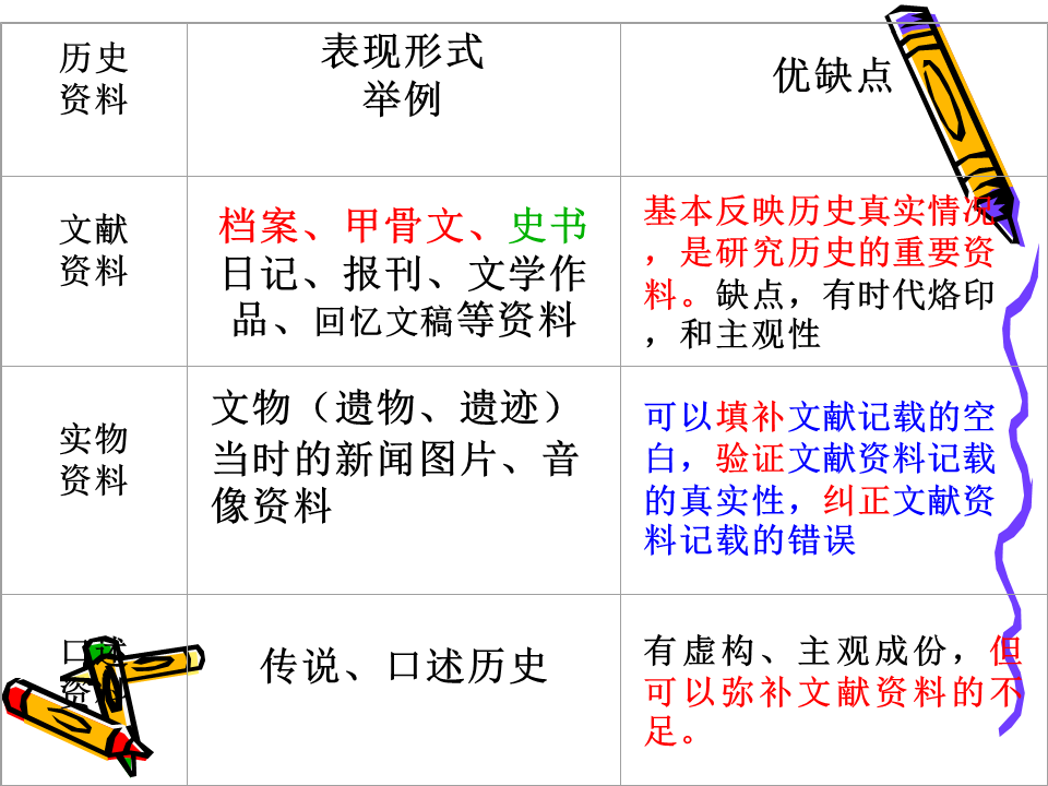 高中历史中外历史人物评说_高中历史书中外历史人物评说_高中中外历史人物评述