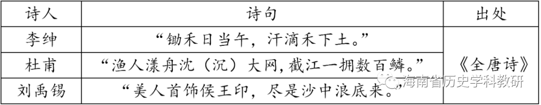 高中历史中外历史人物评说_高中历史书中外历史人物评说_高中中外历史人物评述