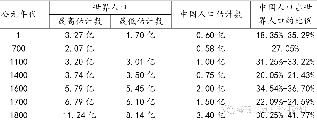 高中历史中外历史人物评说_高中中外历史人物评述_高中历史书中外历史人物评说