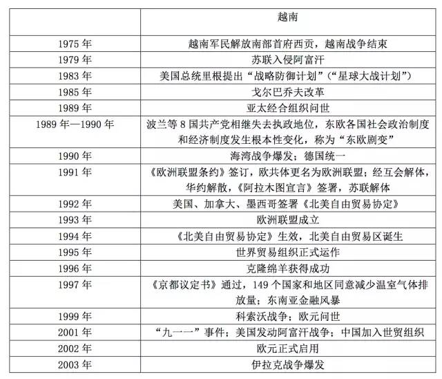 中国历史年份时间条_中国历史年表及其时间_中国历史年表时间轴