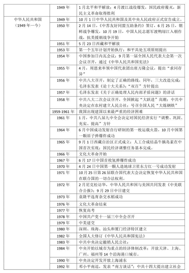 中国历史年份时间条_中国历史年表及其时间_中国历史年表时间轴