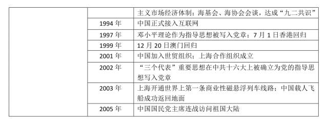 中国历史年份时间条_中国历史年表时间轴_中国历史年表及其时间