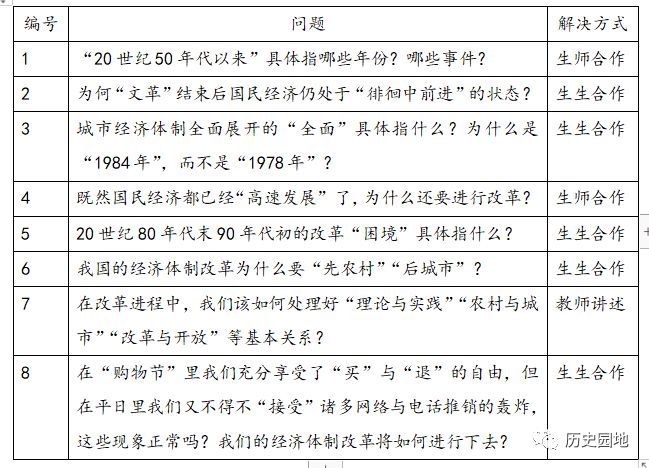历史年份表中国_中国历史年表时间轴_中国历史年表及其时间
