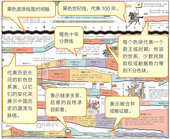 历史年份表中国_中国历史年表及其时间_中国历史年份时间条