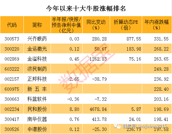 历年牛股记录_历史十大牛股_股市历史牛股