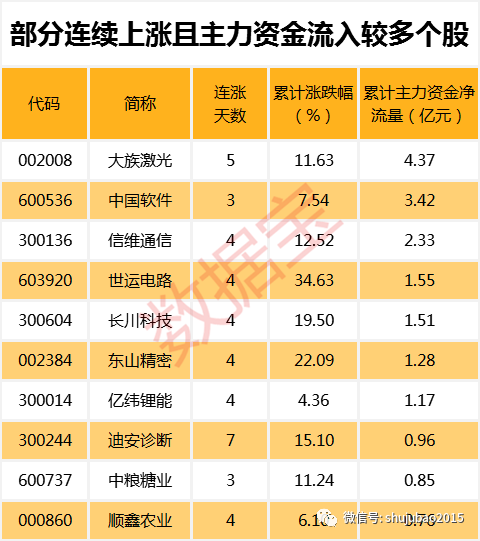 历史十大牛股_股市历史牛股_历年牛股记录