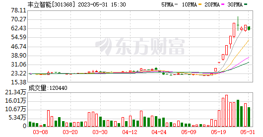 历届牛股_历年的牛股_历史十大牛股