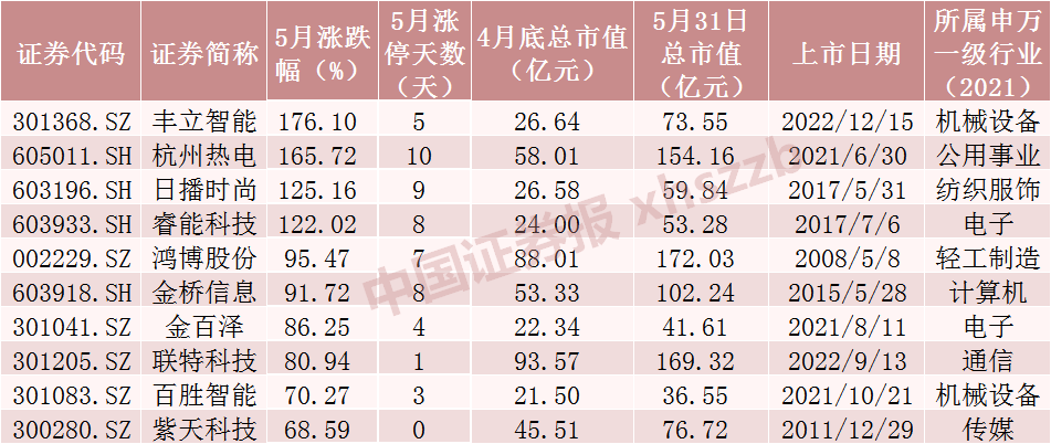 历届牛股_历史十大牛股_历年的牛股