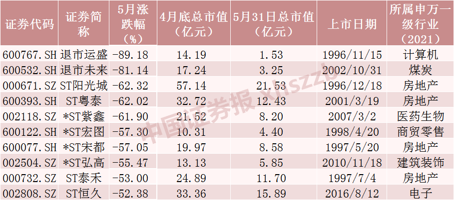 历史十大牛股_历年的牛股_历届牛股