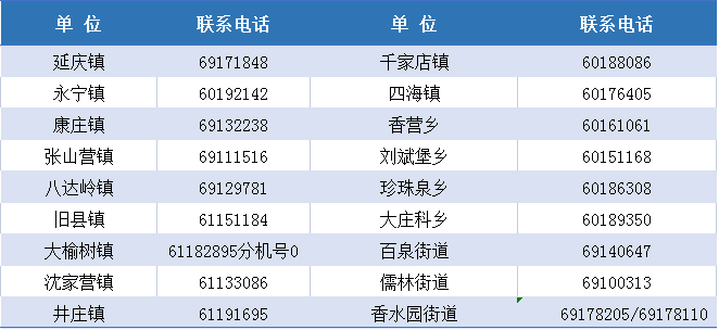 延庆人力社保局官网_延庆人力资源和社会保障局_延庆人力资源社保局官网