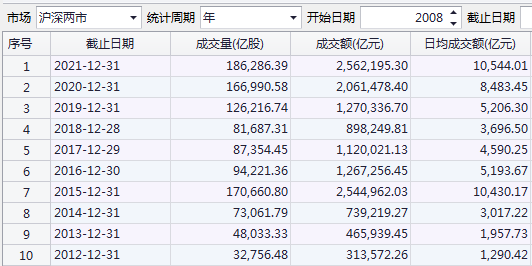 历年牛股记录_牛股历史走势图_历史十大牛股