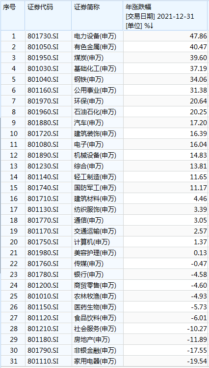 牛股历史走势图_历史十大牛股_历年牛股记录