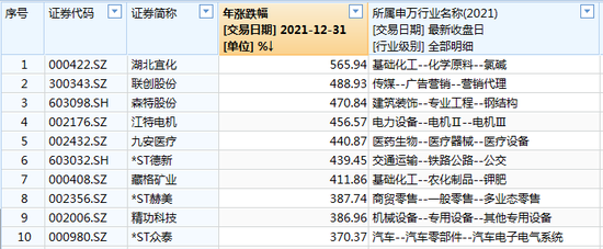 历史十大牛股_历年牛股记录_牛股历史走势图