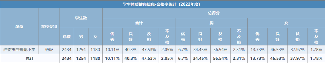 全国学生体质与健康_全国学生体质健康网查看_全国学生体质健康网