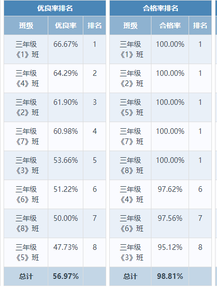 全国学生体质与健康_全国学生体质健康网_全国学生体质健康网查看