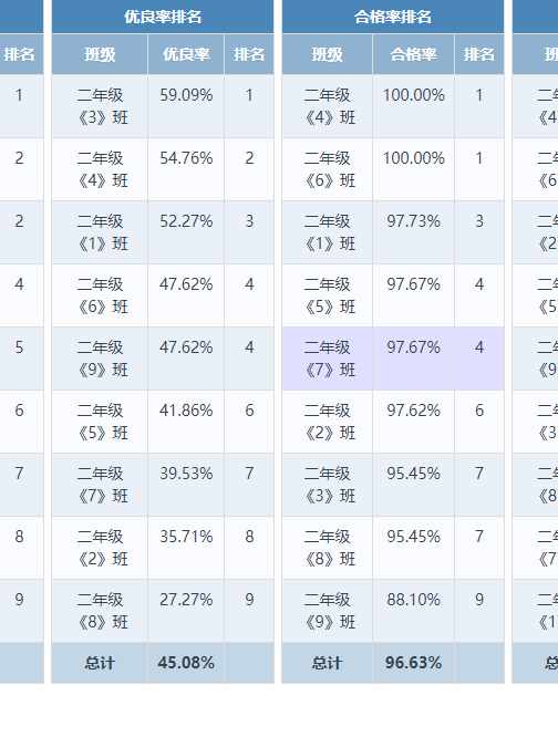 全国学生体质与健康_全国学生体质健康网查看_全国学生体质健康网