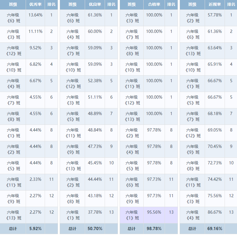 全国学生体质健康网_全国学生体质健康网查看_全国学生体质与健康