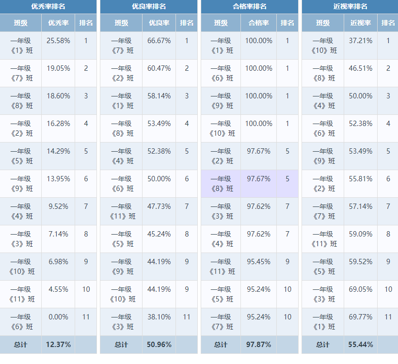 全国学生体质与健康_全国学生体质健康网_全国学生体质健康网查看