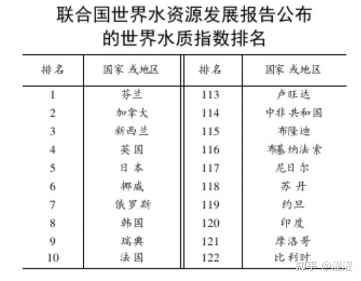 韩国生活压力那么大，为什么平均预期寿命增长到83.5岁，快赶上日本了？