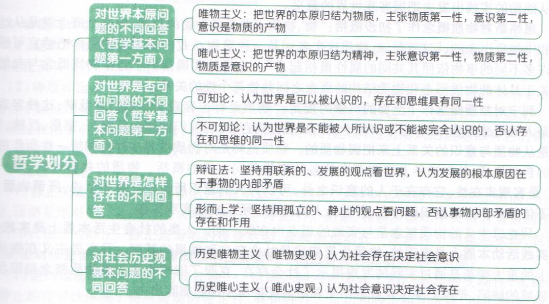 物质性社会现象_社会的物质性_物质性社会事实