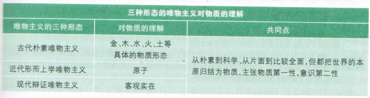 物质性社会事实_物质性社会现象_社会的物质性