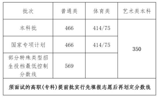 文史类学校有哪些_文史类院校_文史类院校是什么意思