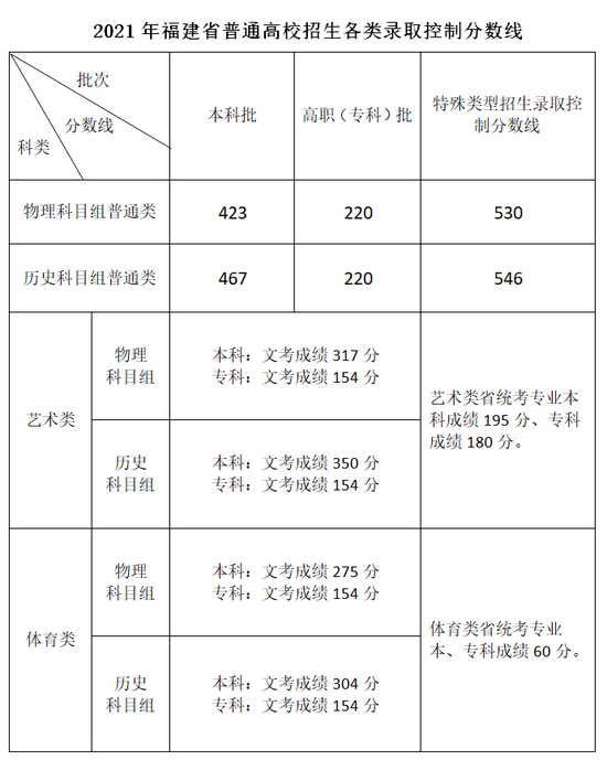 文史类院校是什么意思_文史类学校有哪些_文史类院校