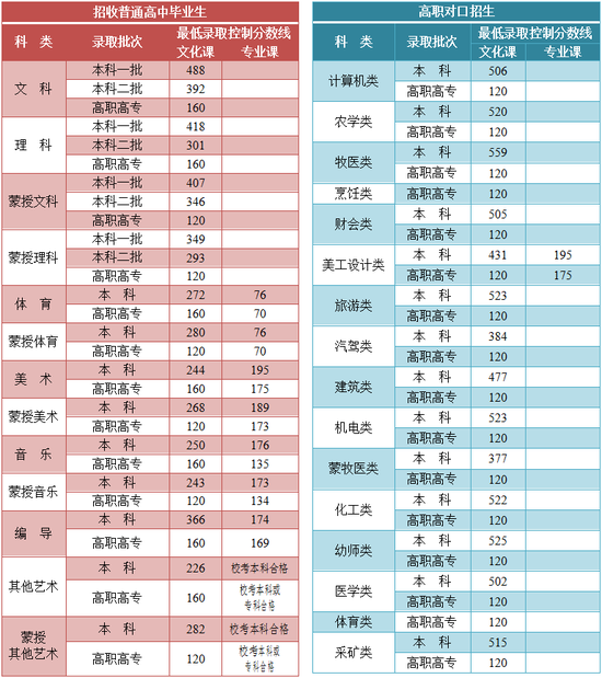 文史类院校_文史类院校是什么意思_文史类学校有哪些