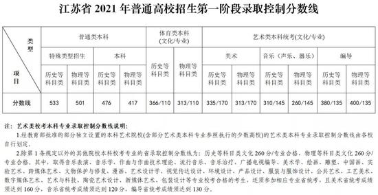 文史类学校有哪些_文史类院校是什么意思_文史类院校