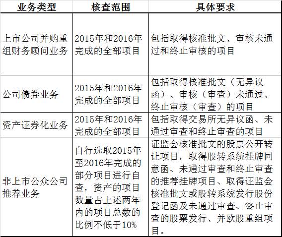 为一般所说的社会公众股_社会公众股占比要求_社会公众股包括哪些人的