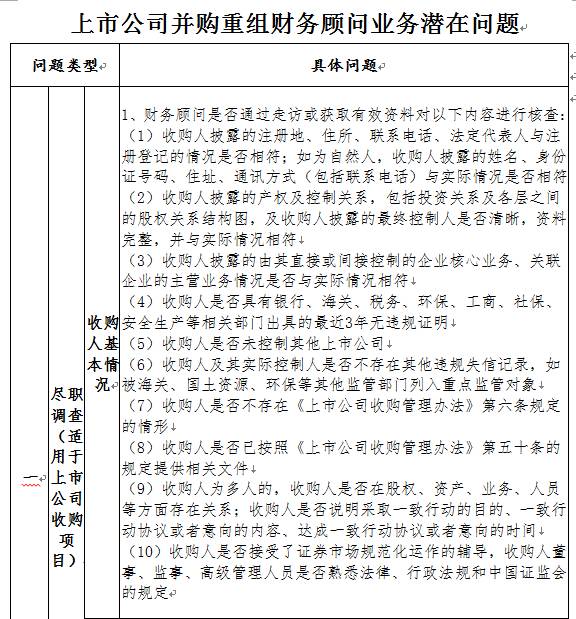 社会公众股占比要求_社会公众股包括哪些人的_为一般所说的社会公众股