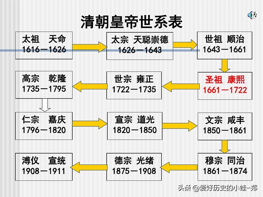 清朝历史皇帝_清朝历史皇帝_清朝历史皇帝