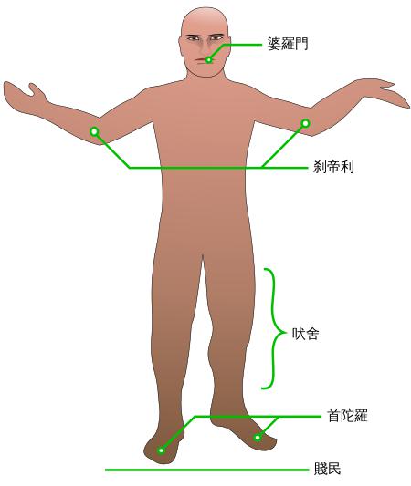 婆罗门等级制度_婆罗门代表的社会阶层_婆罗门的社会阶层