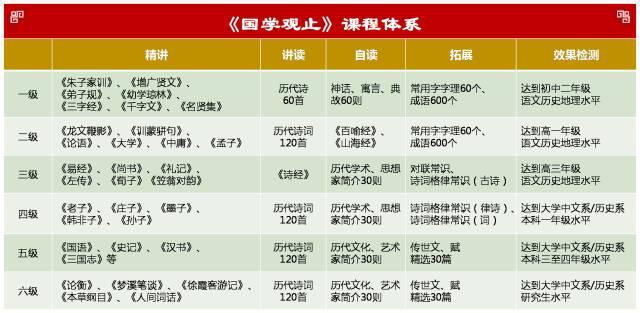 国学有必要学吗_国学有什么好处_国学有