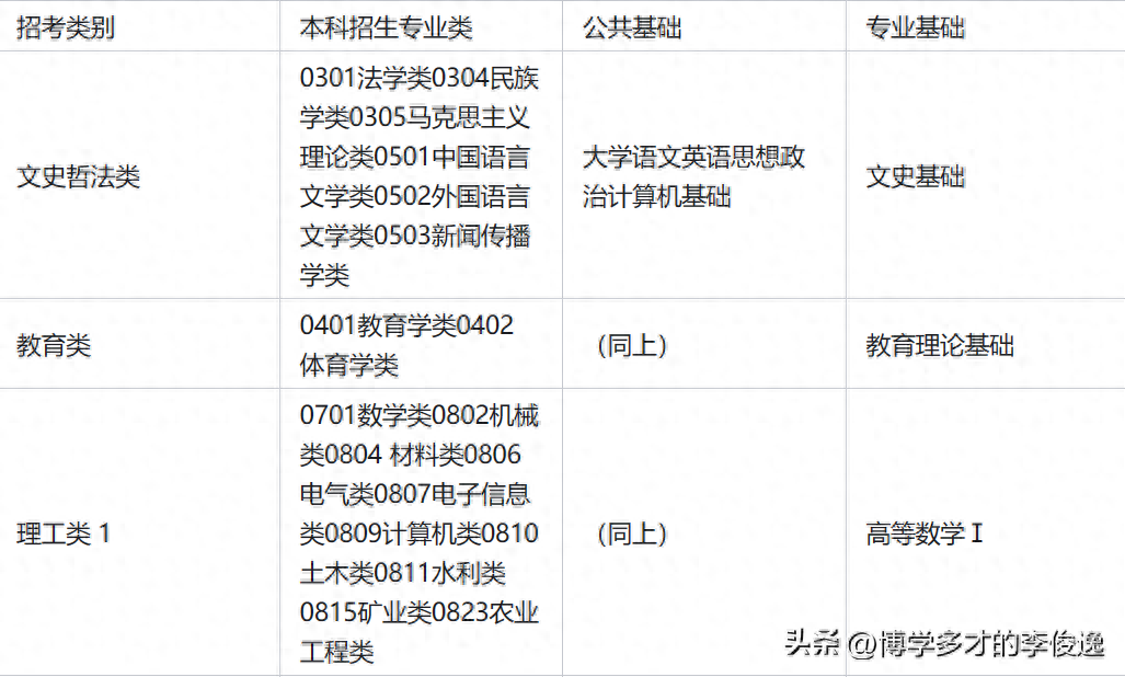 浙江专升本文史_浙江文史类专升本考试科目_浙江省文史类专升本