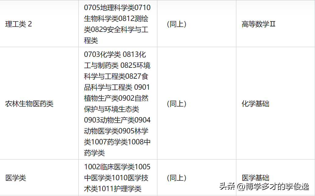 浙江文史类专升本考试科目_浙江专升本文史_浙江省文史类专升本